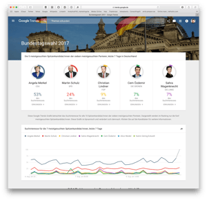 google-trends-und-die-bundestagswahl.png